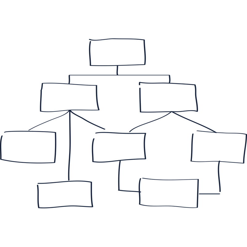 Structreren Nobilis Advies