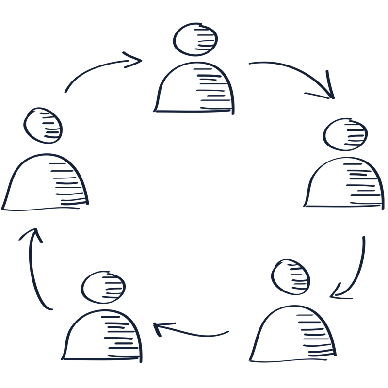 Opvolging Nobilis Advies